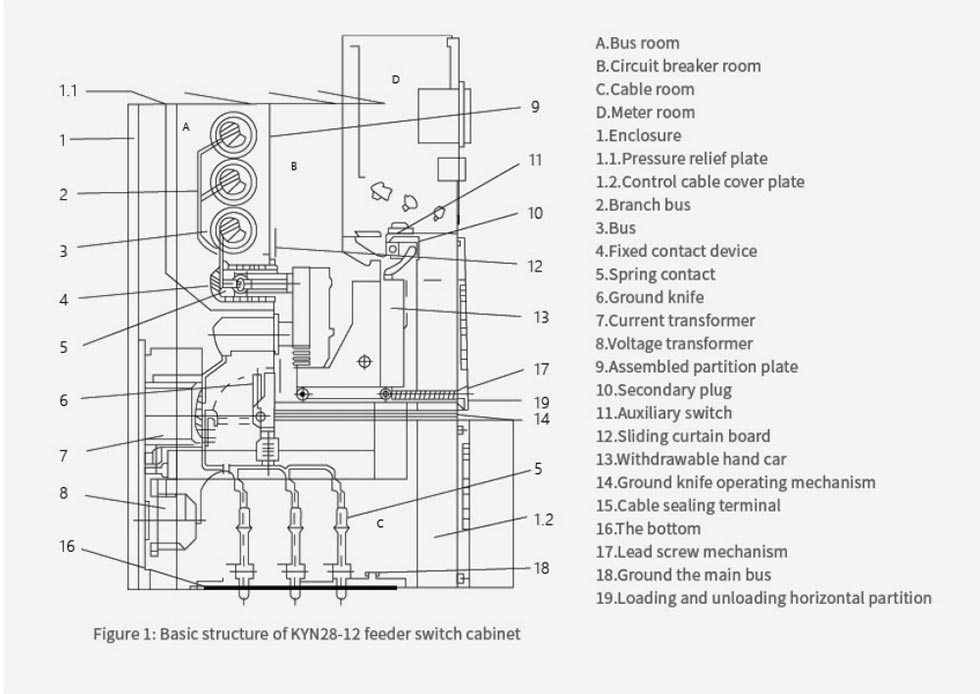 11kv Mv Vcb Panels