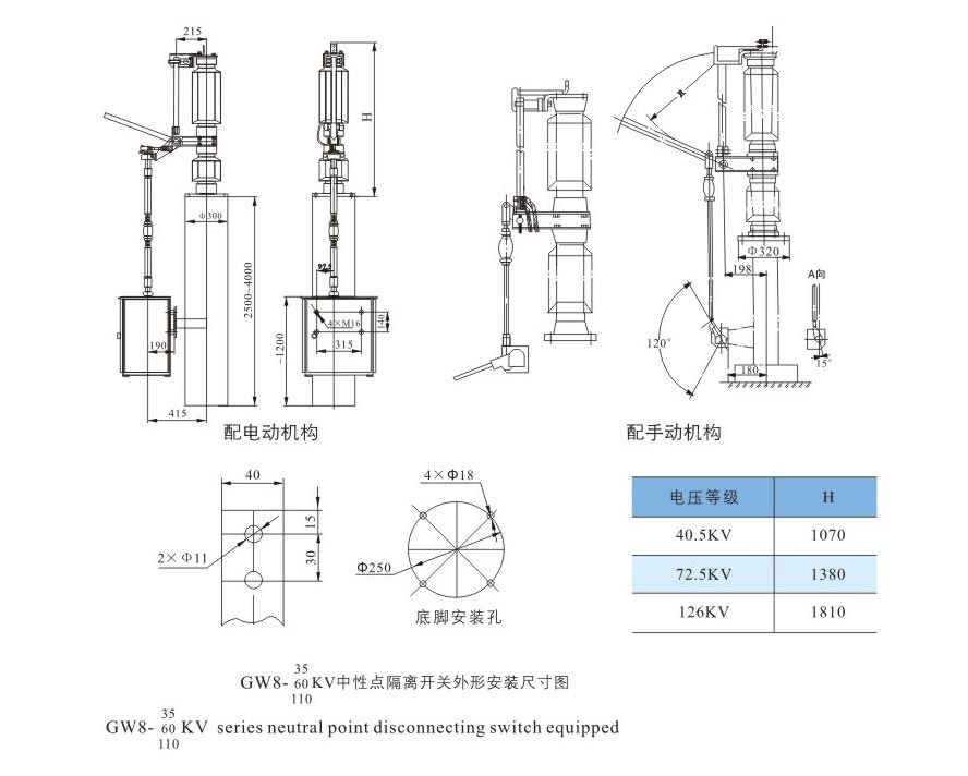 High Voltage Disconnector