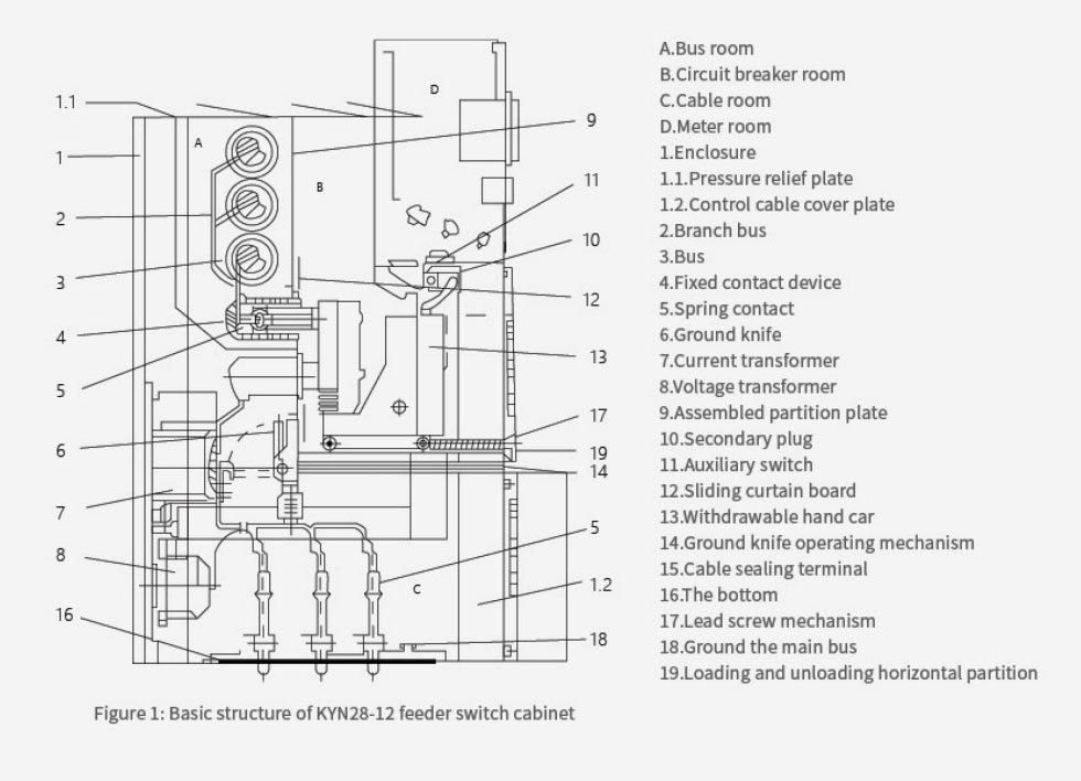 Product External Dimension