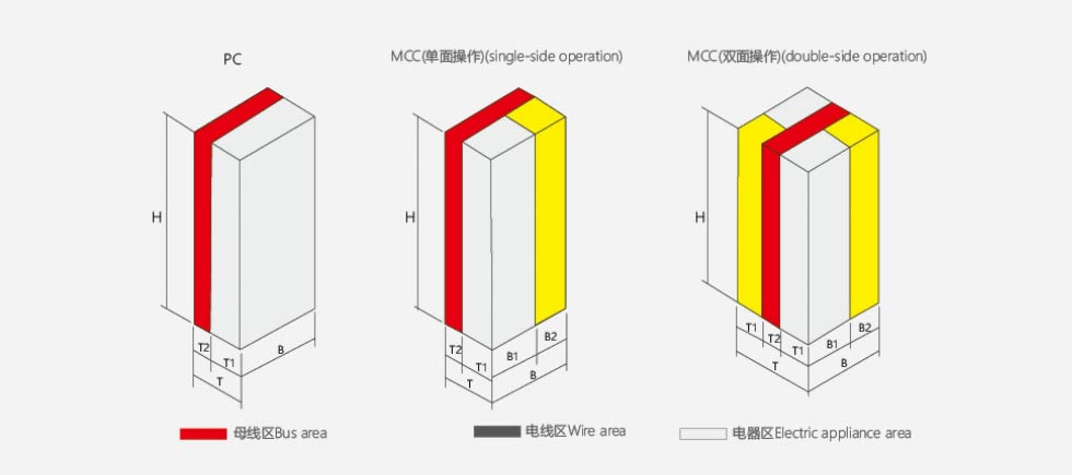 Product External Dimension